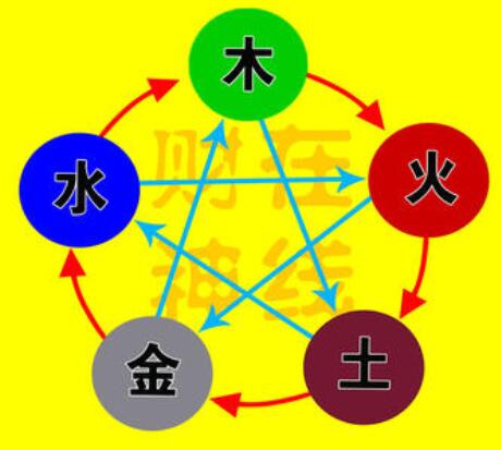 神算命
